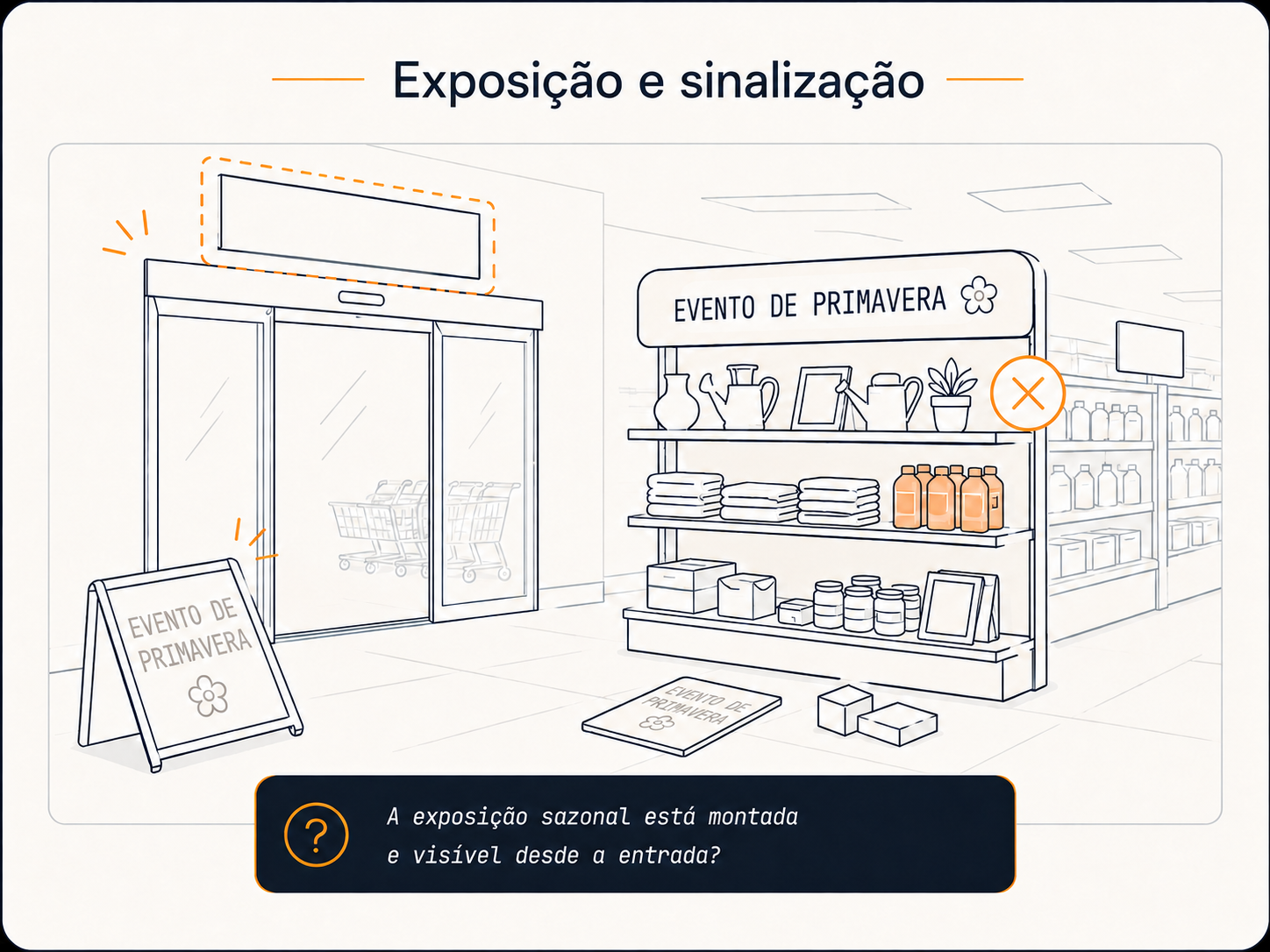 Display e sinalização