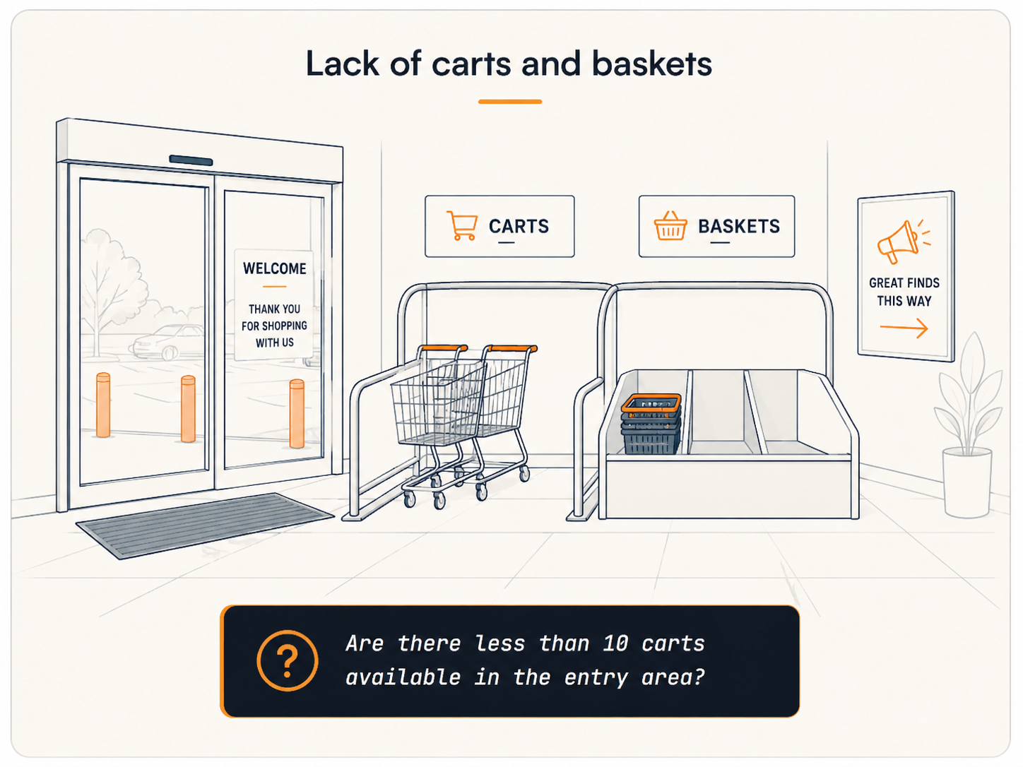 Lack of carts and baskets