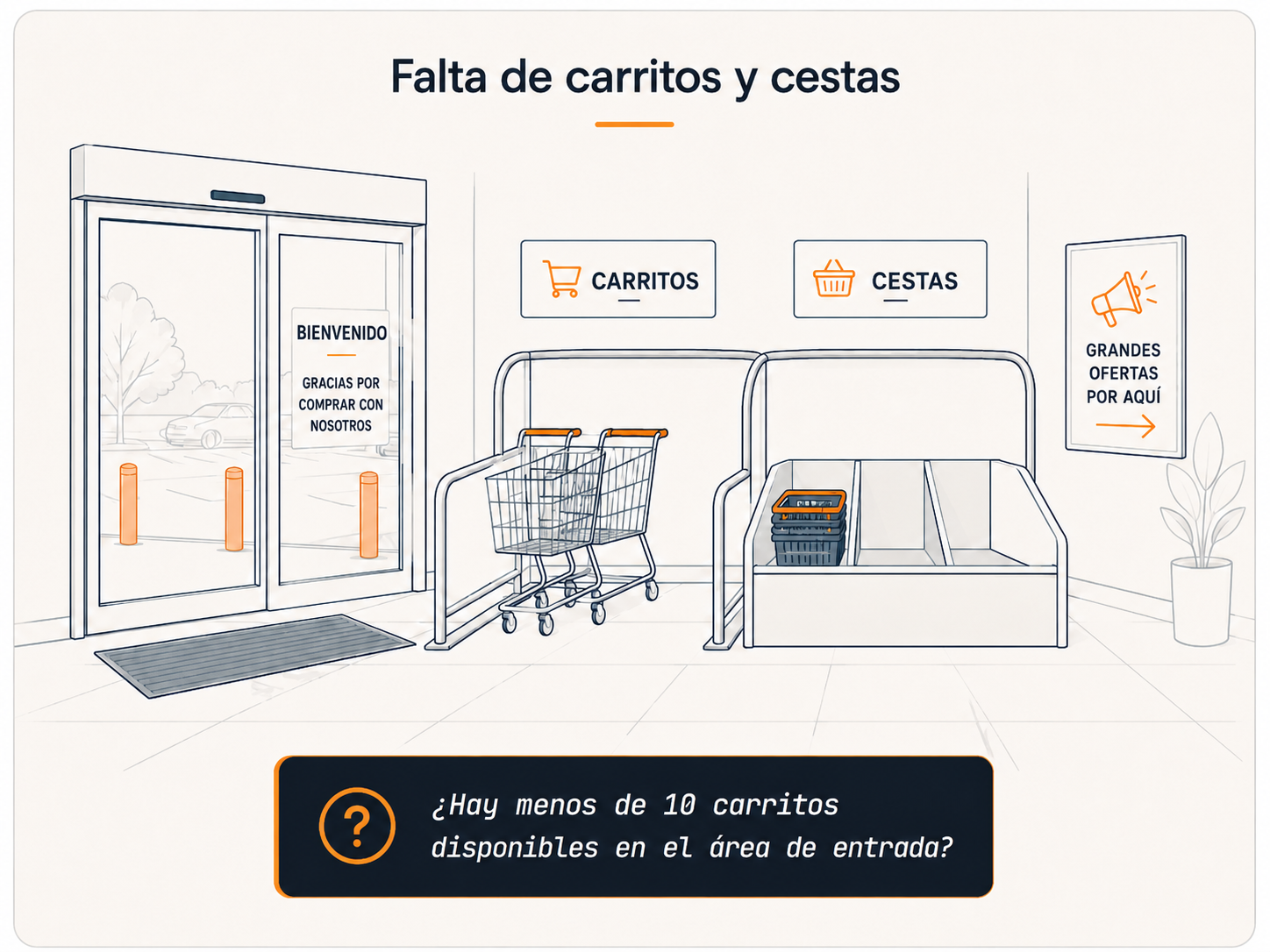 Falta de carros y canastas