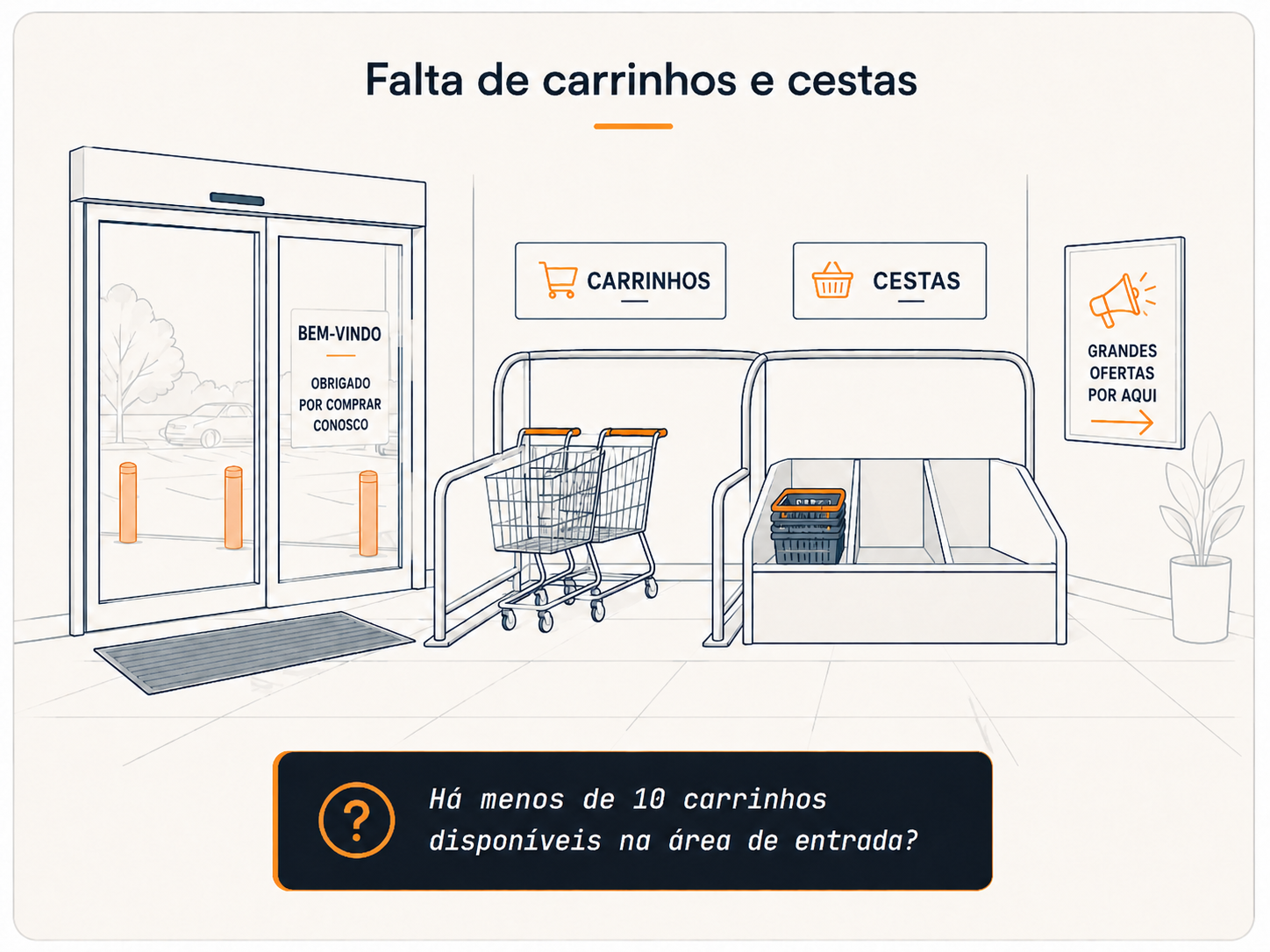 Falta de carrinhos e cestas