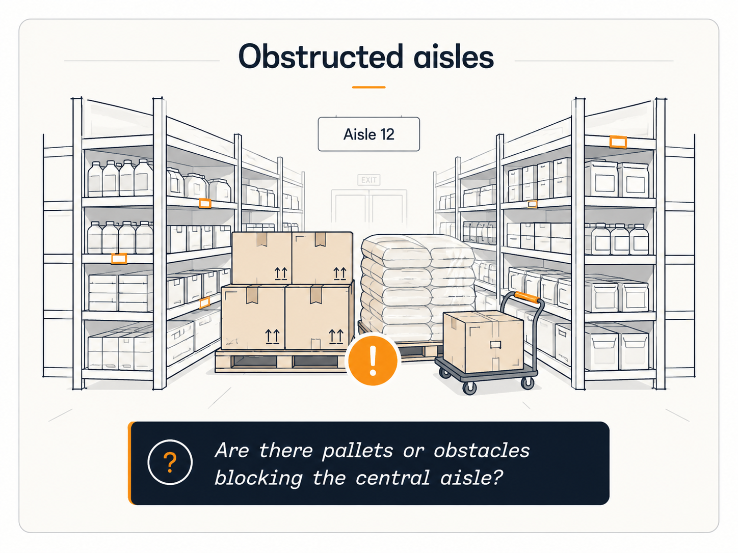 Obstructed aisles
