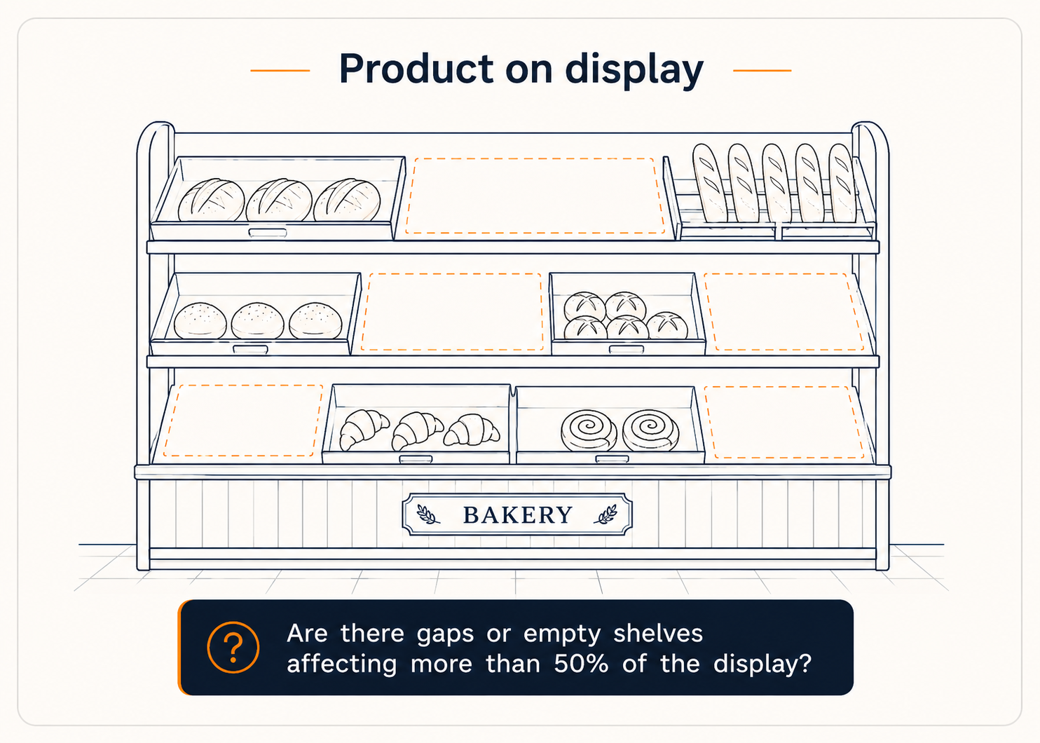 Product on display