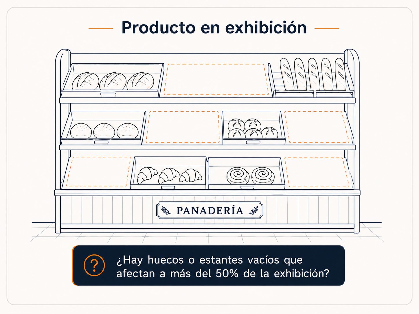 Producto en exhibición