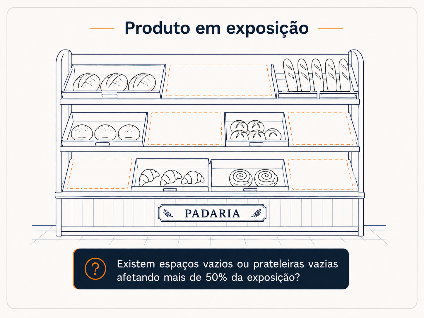 Produto em exibição