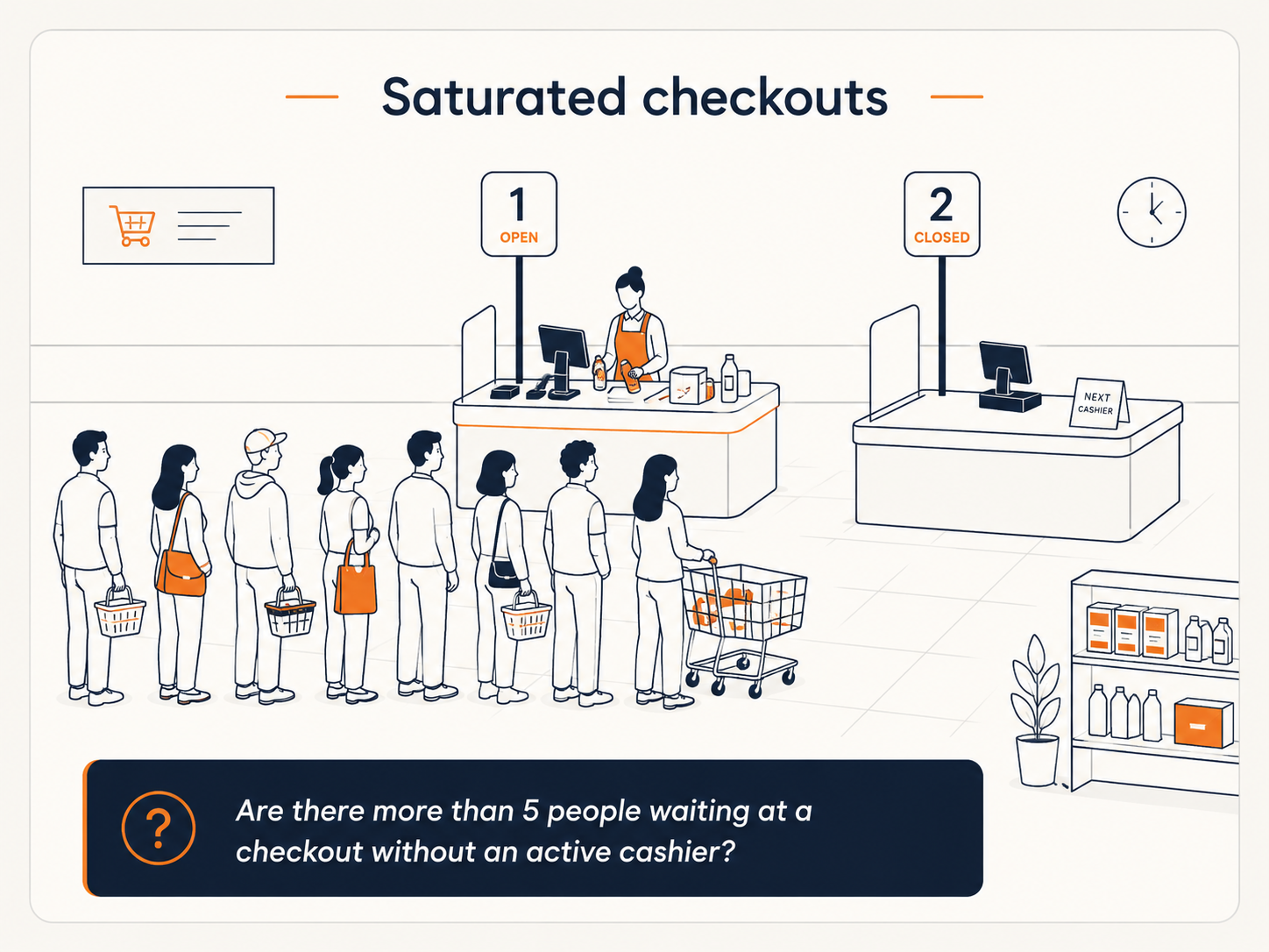 Saturated checkouts