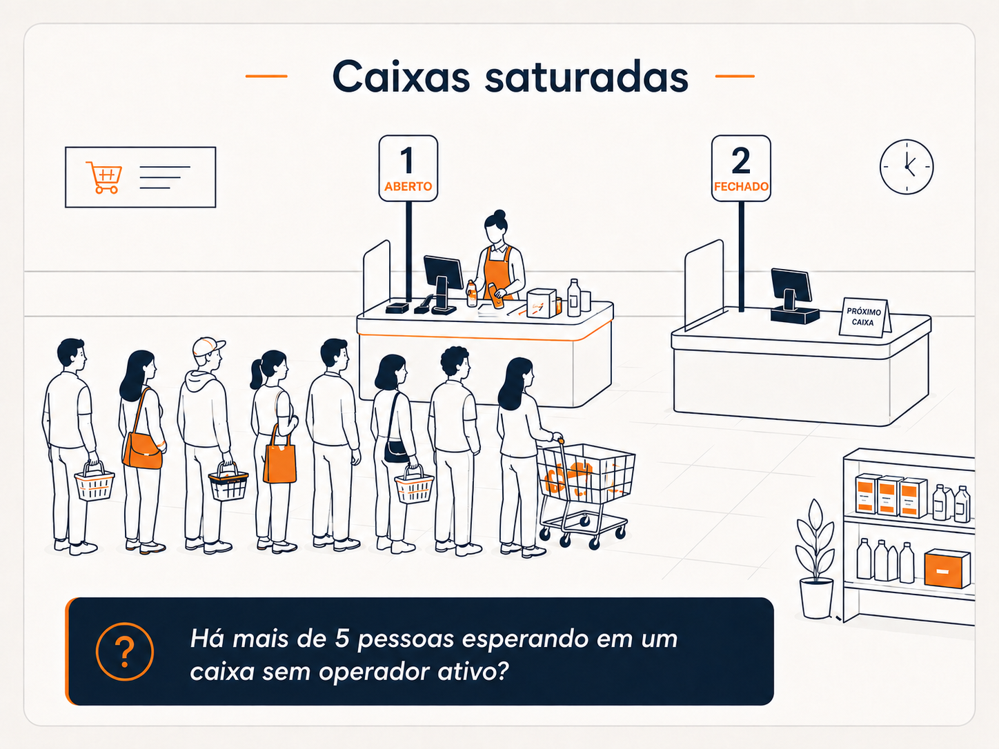 Caixas saturados