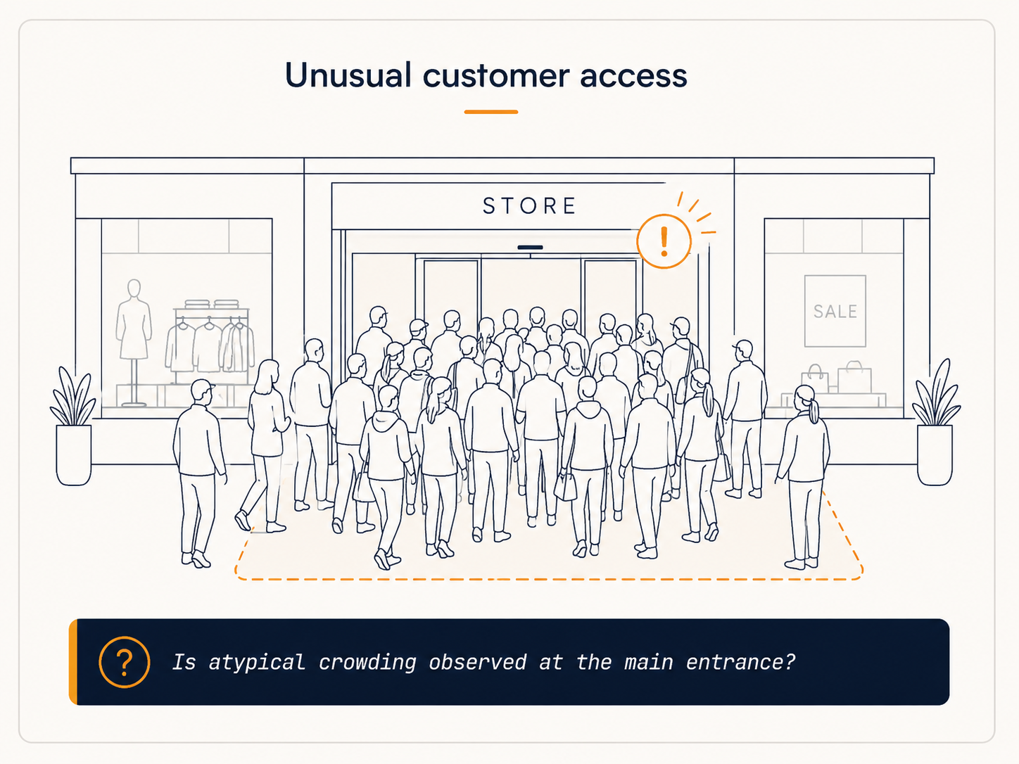 Unusual customer access