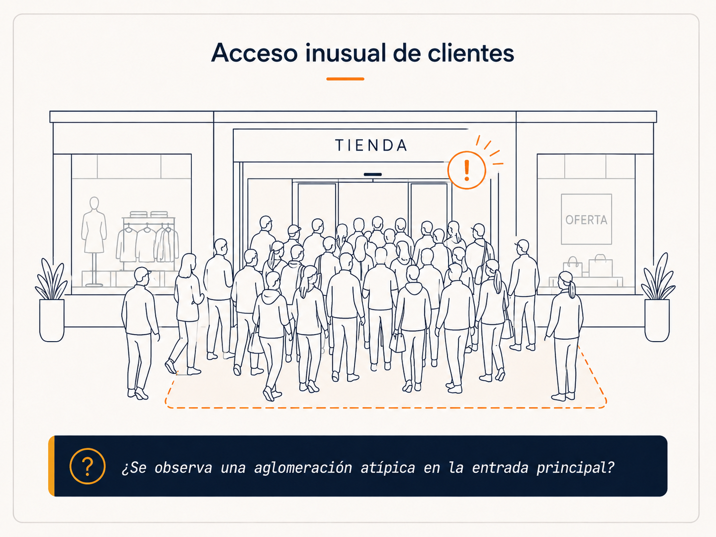 Acceso inusual de clientes