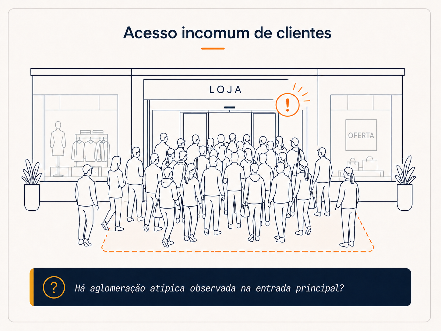 Acesso incomum de clientes