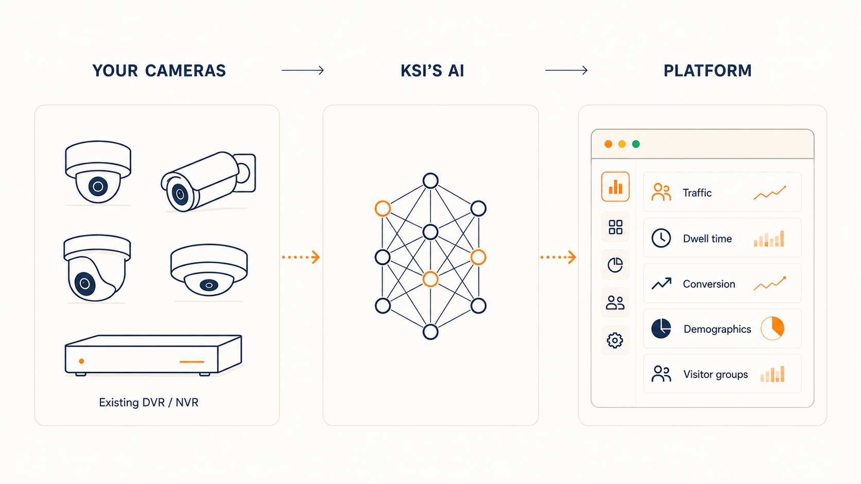 KSI architecture diagram