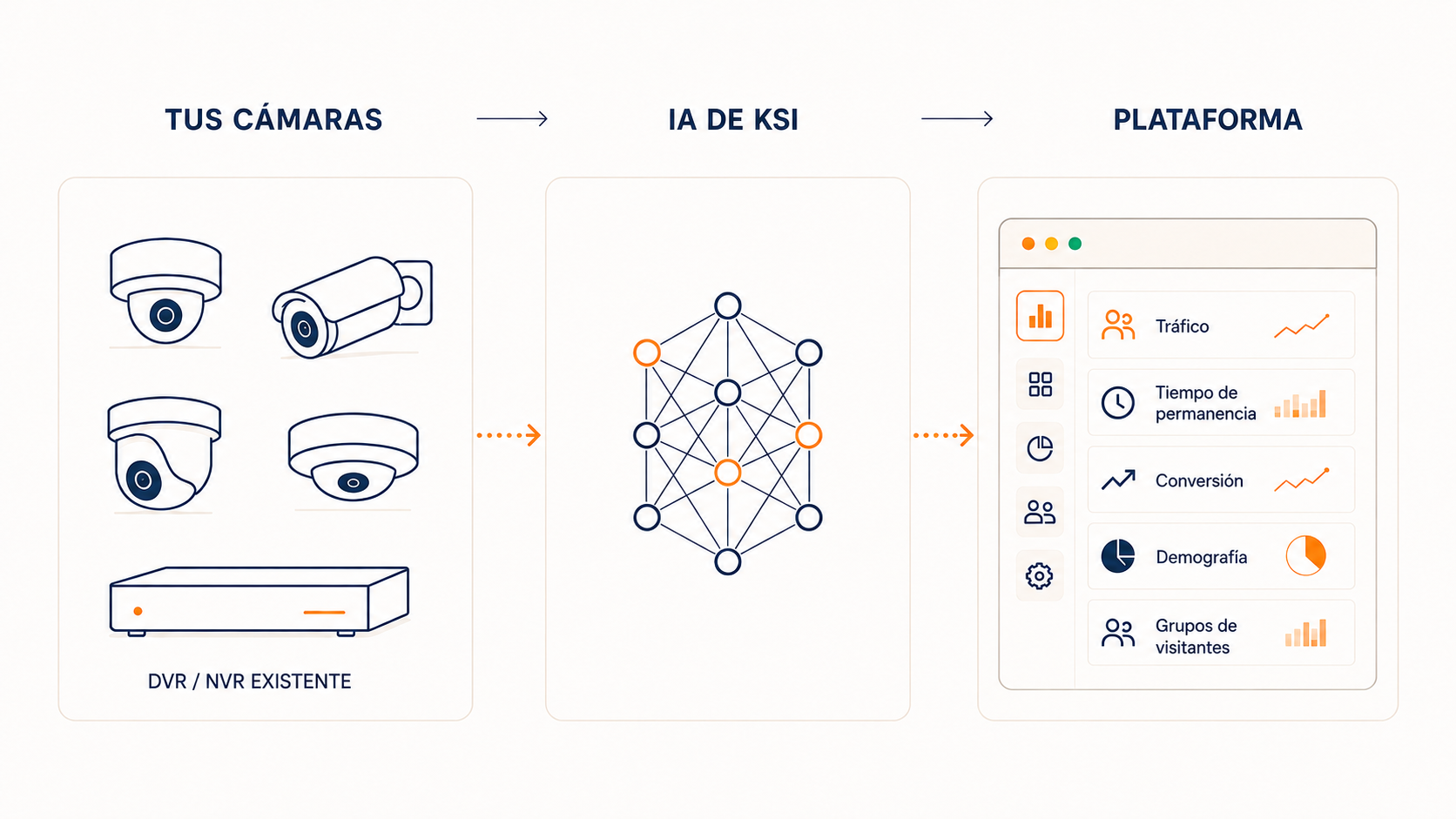 Diagrama de arquitectura KSI