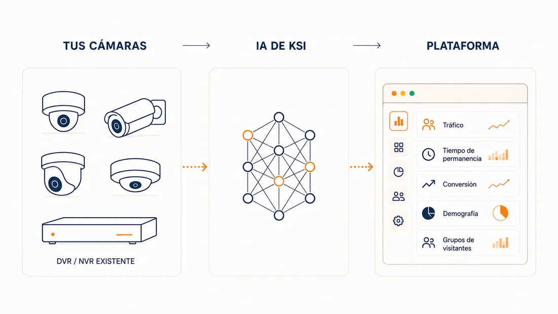 Diagrama de arquitectura KSI