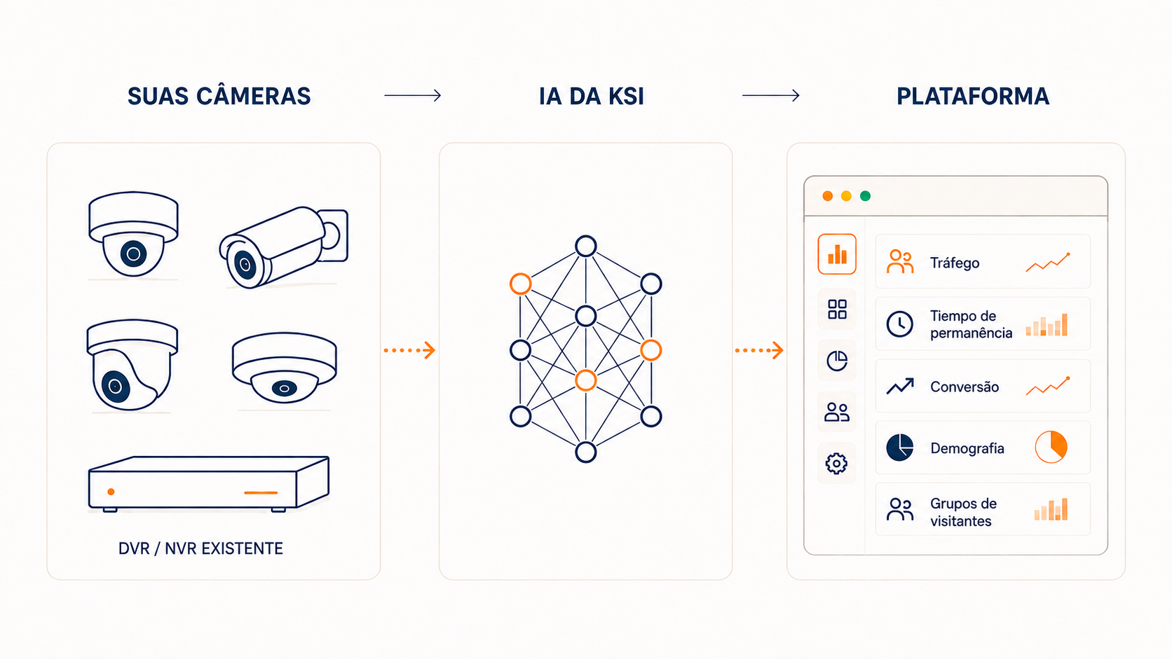 Diagrama de arquitetura KSI