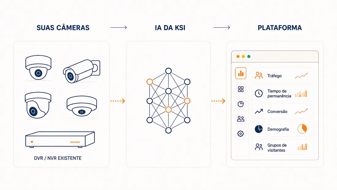 Diagrama de arquitetura KSI